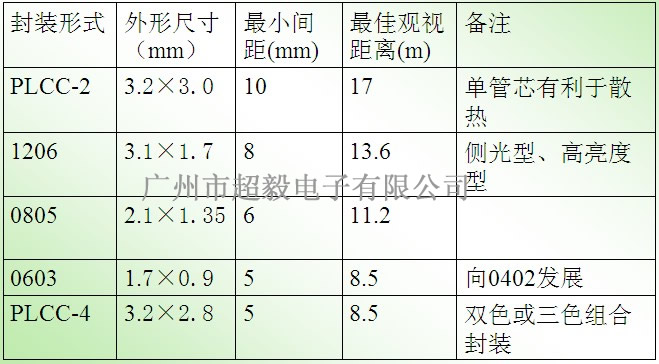 珂瑪施工人員王工