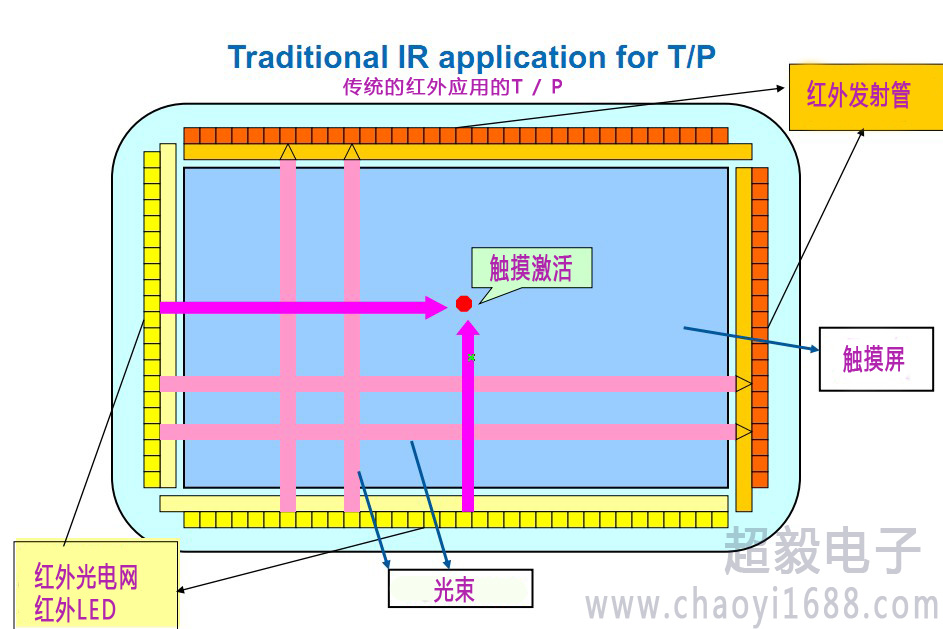 LED1512工程案例圖